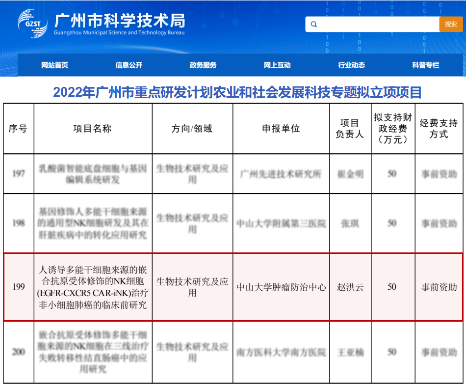 【科研捷报】中山大学肿瘤防治中心与广州百暨合作项目获广州市重点研发计划立项